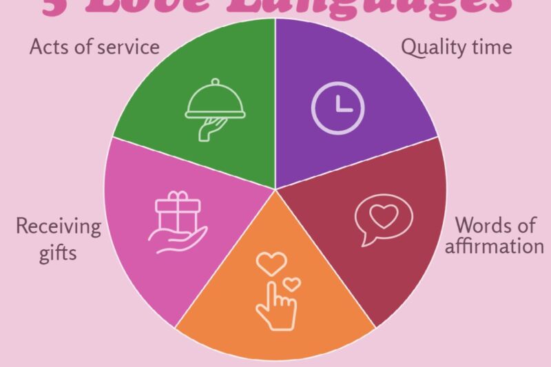 5 Love Languages: How to Receive and Express Love